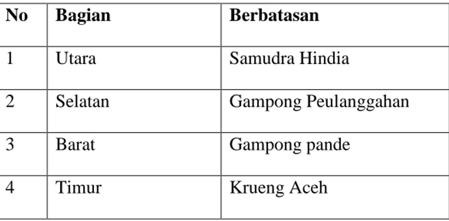Table 3.1 Batas-Batas Wilayah Gampong Jawa