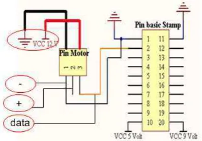 Gambar 3.19 contoh program pada motor servo 