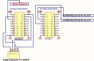Gambar 3.21 contoh program untuk mengaktifkan motor 