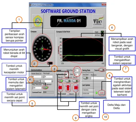 Gambar 3.24 Tampilan dari gound station 
