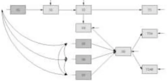Gambar 1. Diagram Konseptual Hubungan  Struktural Antar Variabel.