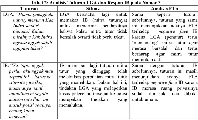 Tabel 2: Analisis Tuturan LGA dan Respon IB pada Nomor 3  