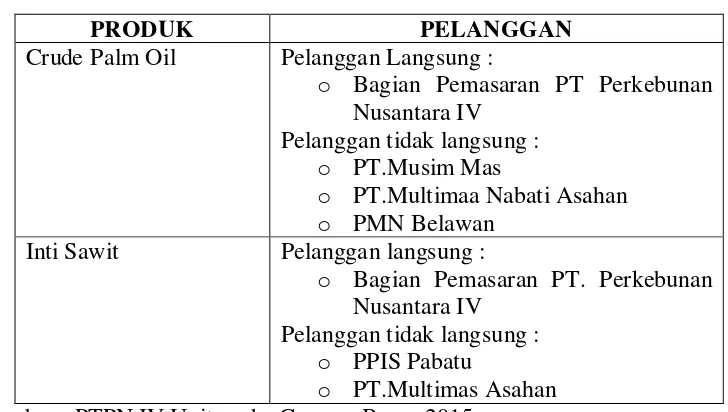 Tabel 4.1Pelanggan Utama PTPN IV Gunung Bayu 
