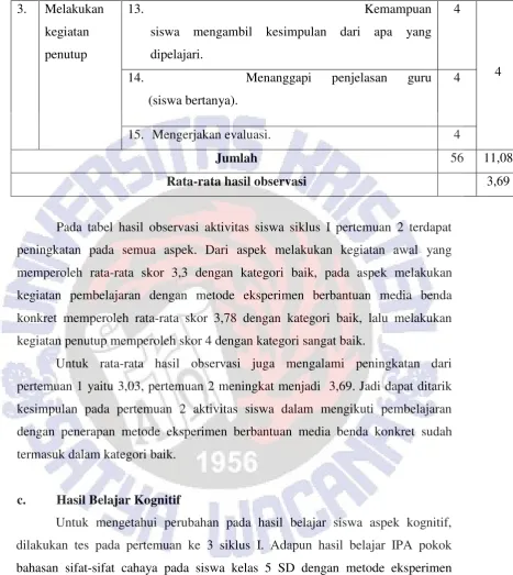 Tabel 4.7 