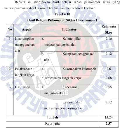 Tabel 4.10 