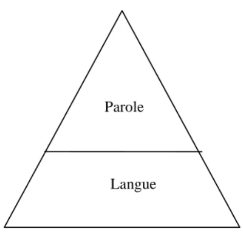 Ilustrasi Hubungan Langue dan Parole 