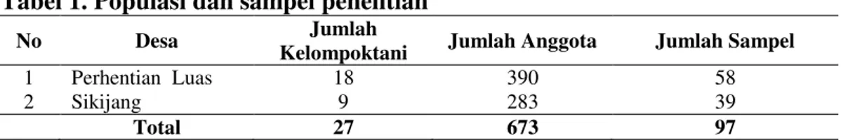 Tabel 1. Populasi dan sampel penelitian 