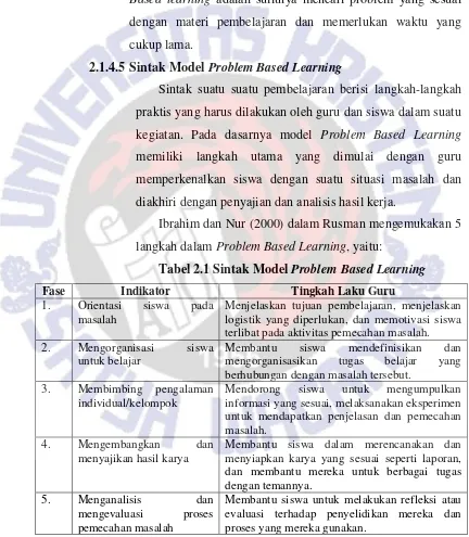 Tabel 2.1 Sintak Model Problem Based Learning 