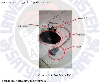 Gambar 3.3. Box Motor DC  