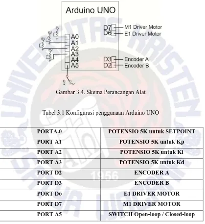 Gambar 3.4. Skema Perancangan Alat 