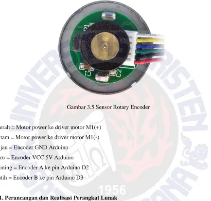 Gambar 3.5 Sensor Rotary Encoder 