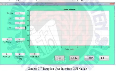 Gambar 3.7 Tampilan User Interface GUI Matlab 