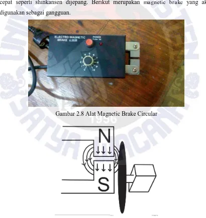 Gambar 2.8 Alat Magnetic Brake Circular 