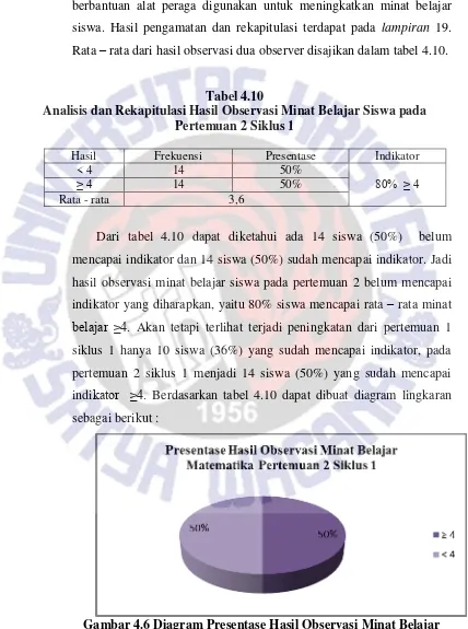 Tabel 4.10 