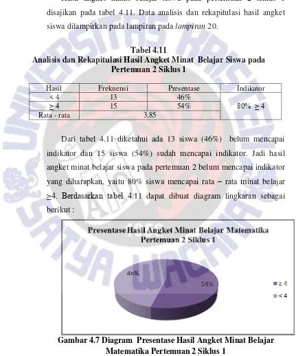 Tabel 4.11 