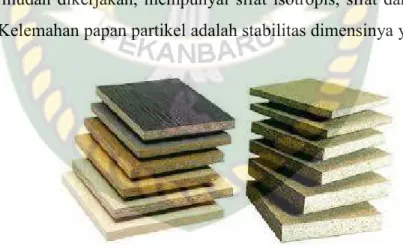 Gambar 2.3 Papan partikel (https://3.bp.blogspot.com) 