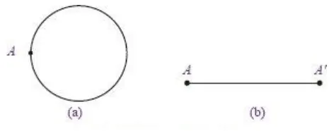 Gambar tersebut menunjukkan sebuah lingkaran dengan titik A terletak 