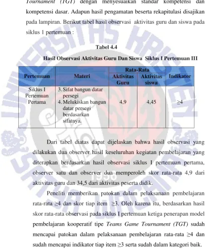 Tabel 4.4 Hasil Observasi Aktivitas Guru Dan Siswa  Siklus I Pertemuan III  