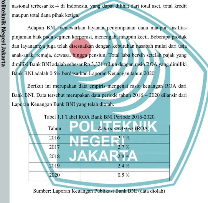 Tabel 1.1 Tabel ROA Bank BNI Periode 2016-2020 