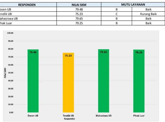 Tabel 6: Nilai IKM UB (per jenis responden) 