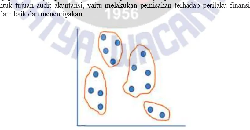 Gambar 1 Clustering  [17] 