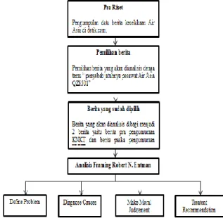 Gambar 3.  Kerangka Pemikiran 