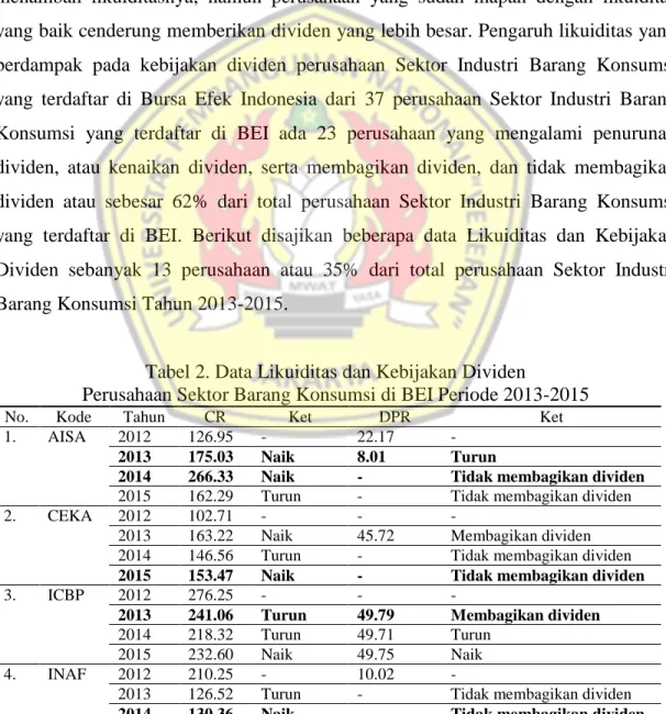 Tabel 2. Data Likuiditas dan Kebijakan Dividen 
