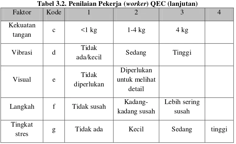 Tabel 3.3. Penilaian Observer QEC 
