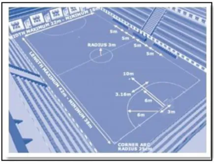 Gambar 1: Dimensi Lapangan Futsal 