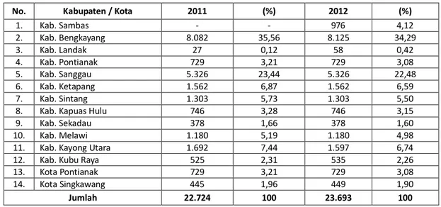 Tabel 1 : Jumlah Lansia Terlantar di Provinsi Kalimantan Barat Tahun 2011 &amp; 2012 