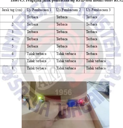 Tabel 4.3. Pengujian jarak pembacaan tag RFID oleh modul reader RC522