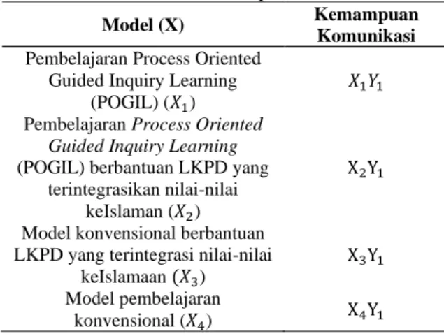 Tabel 2. Hasil post-test 