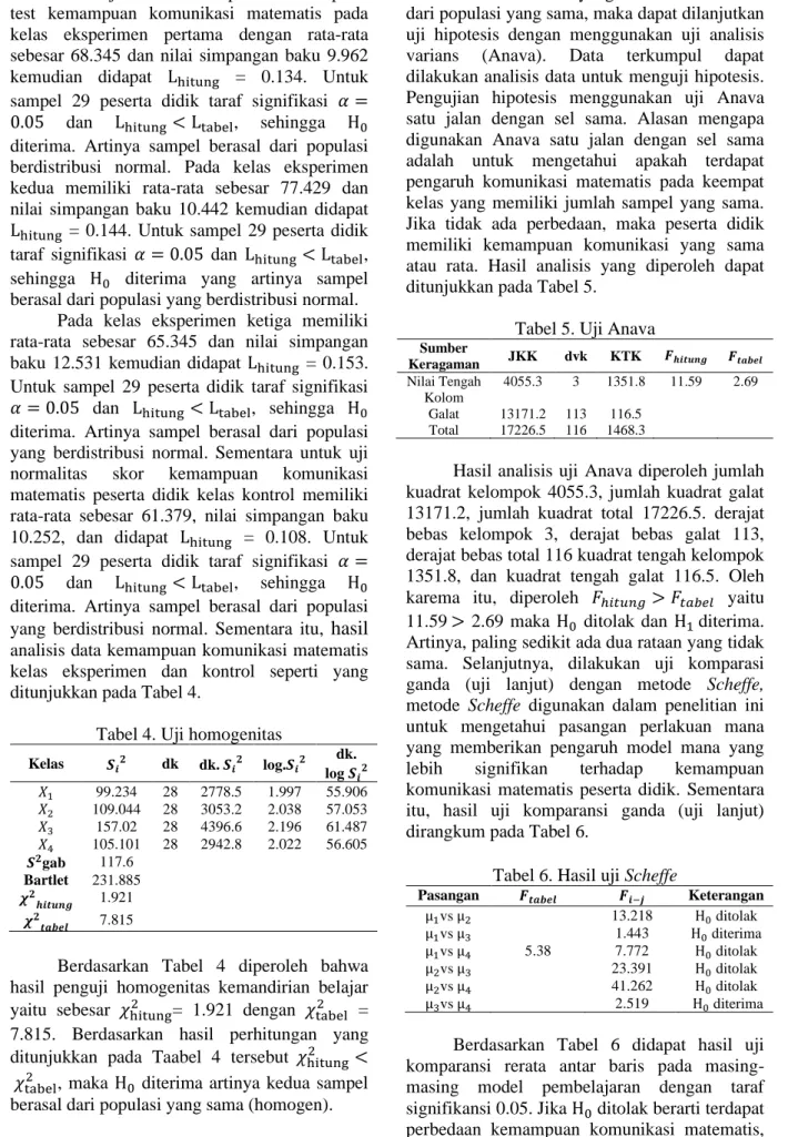 Tabel 4. Uji homogenitas 
