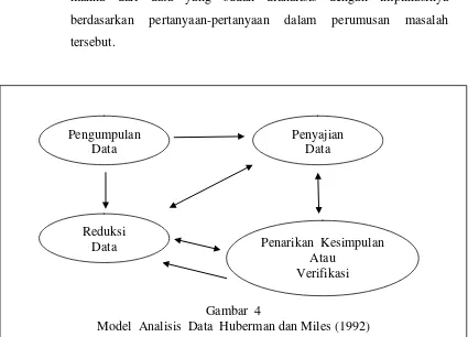  Gambar  4 Model  Analisis  Data  Huberman dan Miles (1992) 