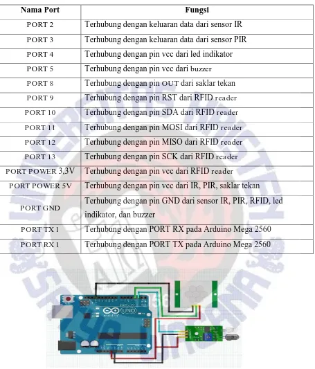 Tabel 3.3.2. Konfigurasi pin mikrokontroler Arduino Uno yang digunakan
