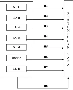 Gambar 2.1 Kerangka Konseptual 
