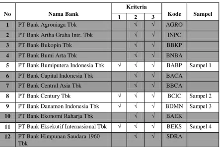Tabel 3.1 Daftar Sampel Penelitian 