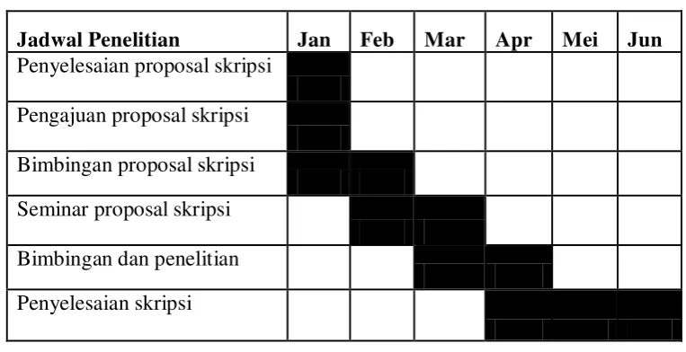 Tabel 3.2 Jadwal Penelitian 