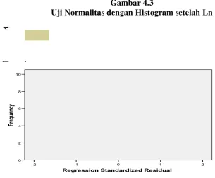 Tabel 4.1 