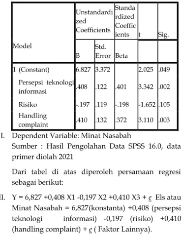 Tabel  Uji Normalitas Data  One-Sample Kolmogorov-Smirnov Test 
