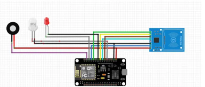 Gambar 4. 1 Rangkaian Sistem 1.  Sensor RFID READER   