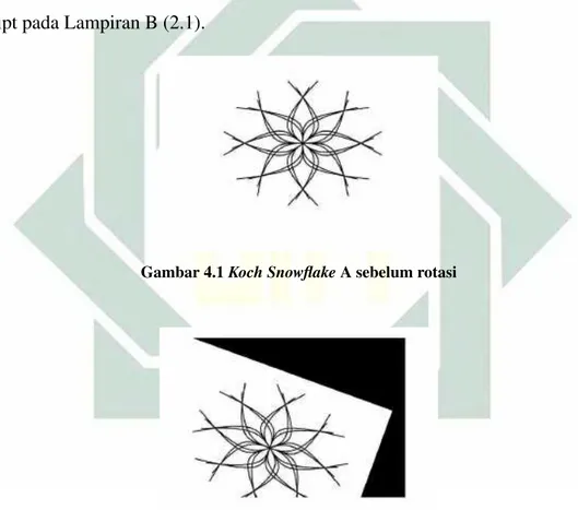 Gambar 4.1 Koch Snowflake A sebelum rotasi