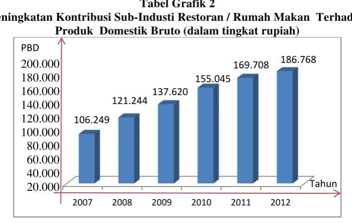 Tabel Grafik 2 