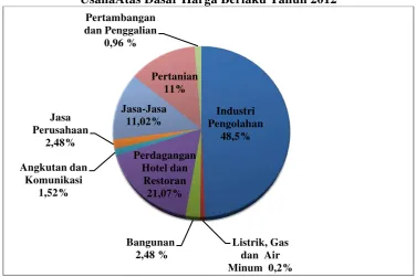 Gambar Diagram1 