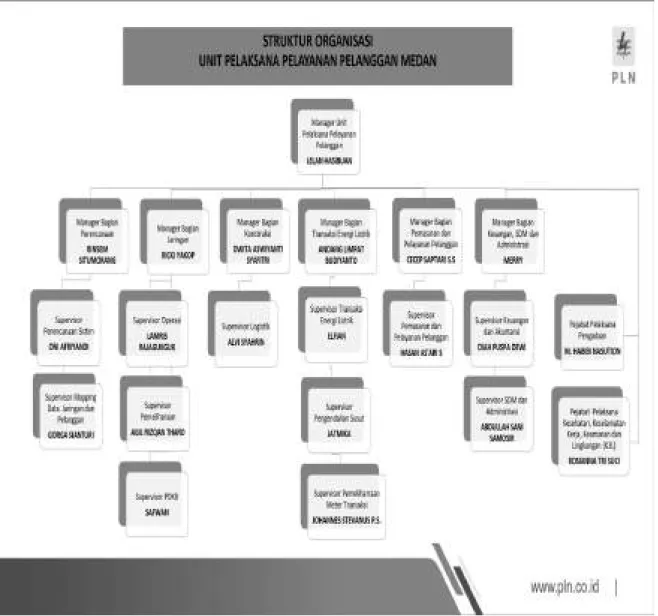 Gambar 4.1 Struktur Organisasi PT PLN (Persero) Area Medan 