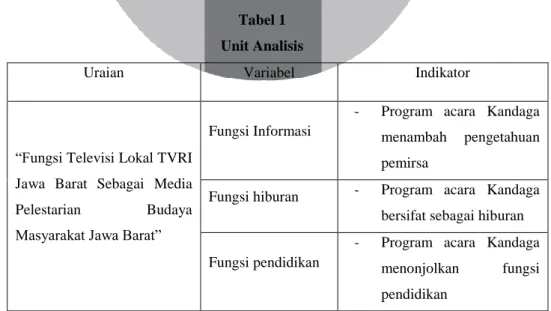 Tabel 1  Unit Analisis 