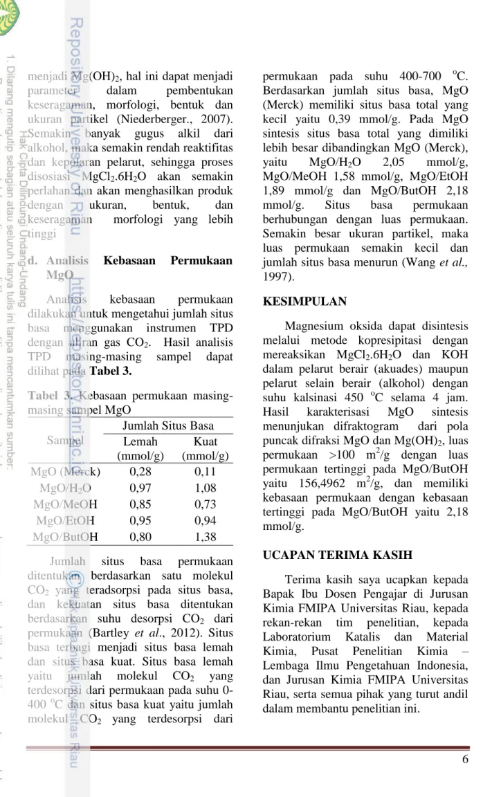 Tabel  3.  Kebasaan  permukaan  masing- masing-masing sampel MgO 