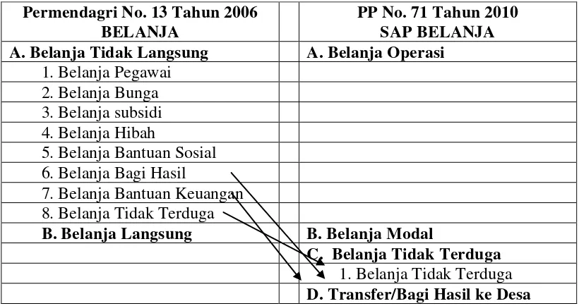 Tabel 2.5 