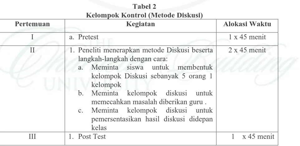 Tabel 1 Kelompok Eskperimen (Metode 
