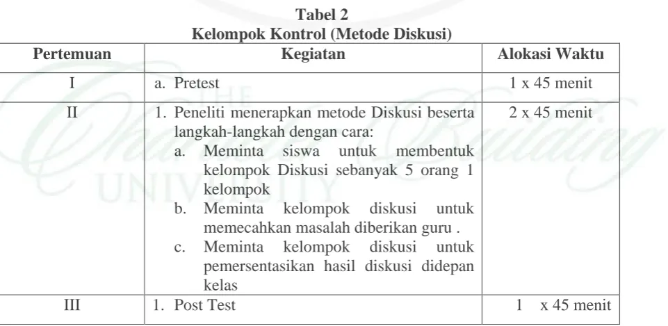 Tabel 1 Kelompok Eskperimen (Metode 